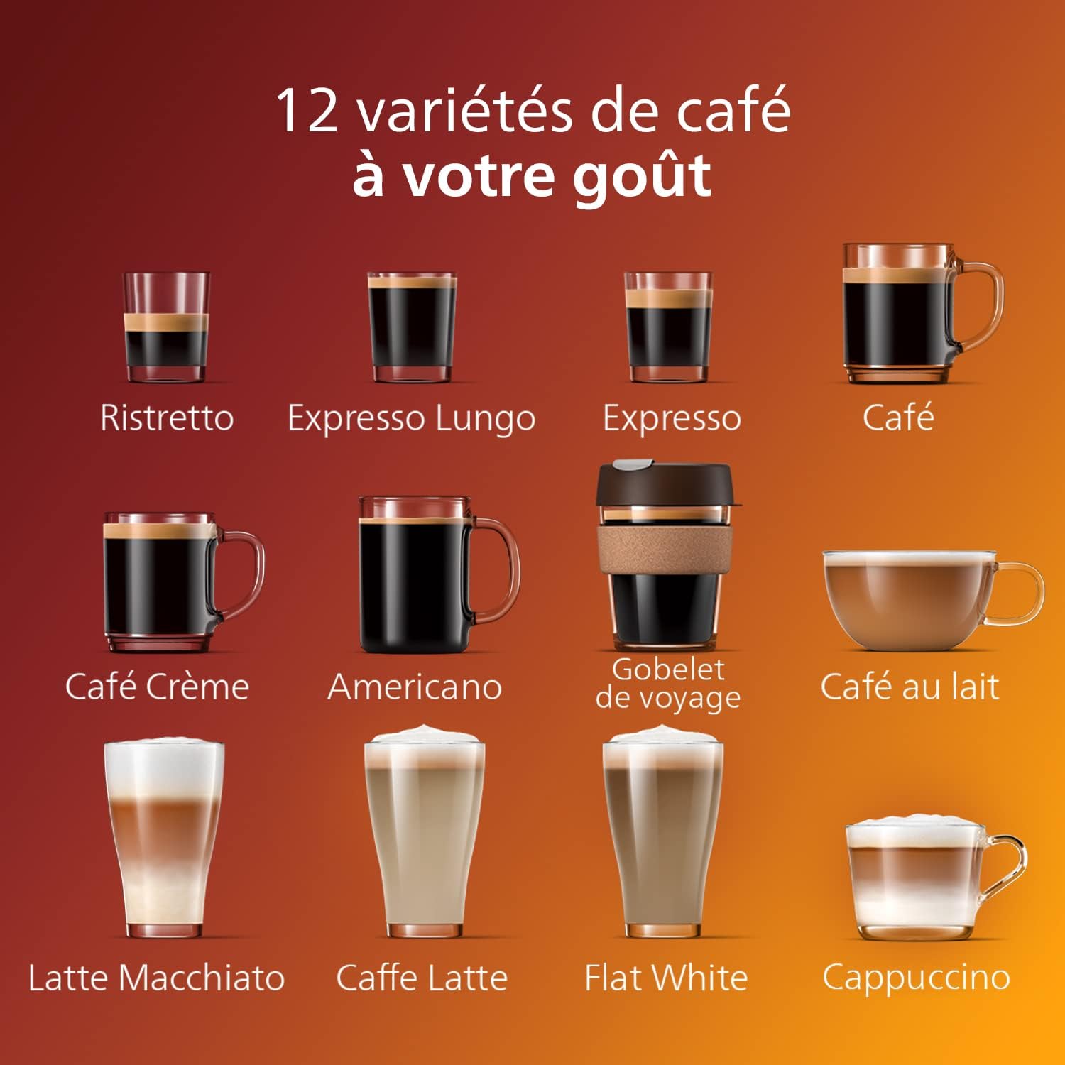 Machine à café – 12 types de café